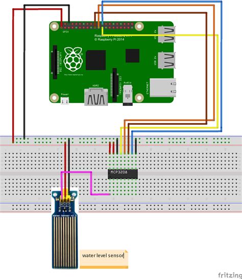raspberry pi water sensor|raspberry pi monitor water level.